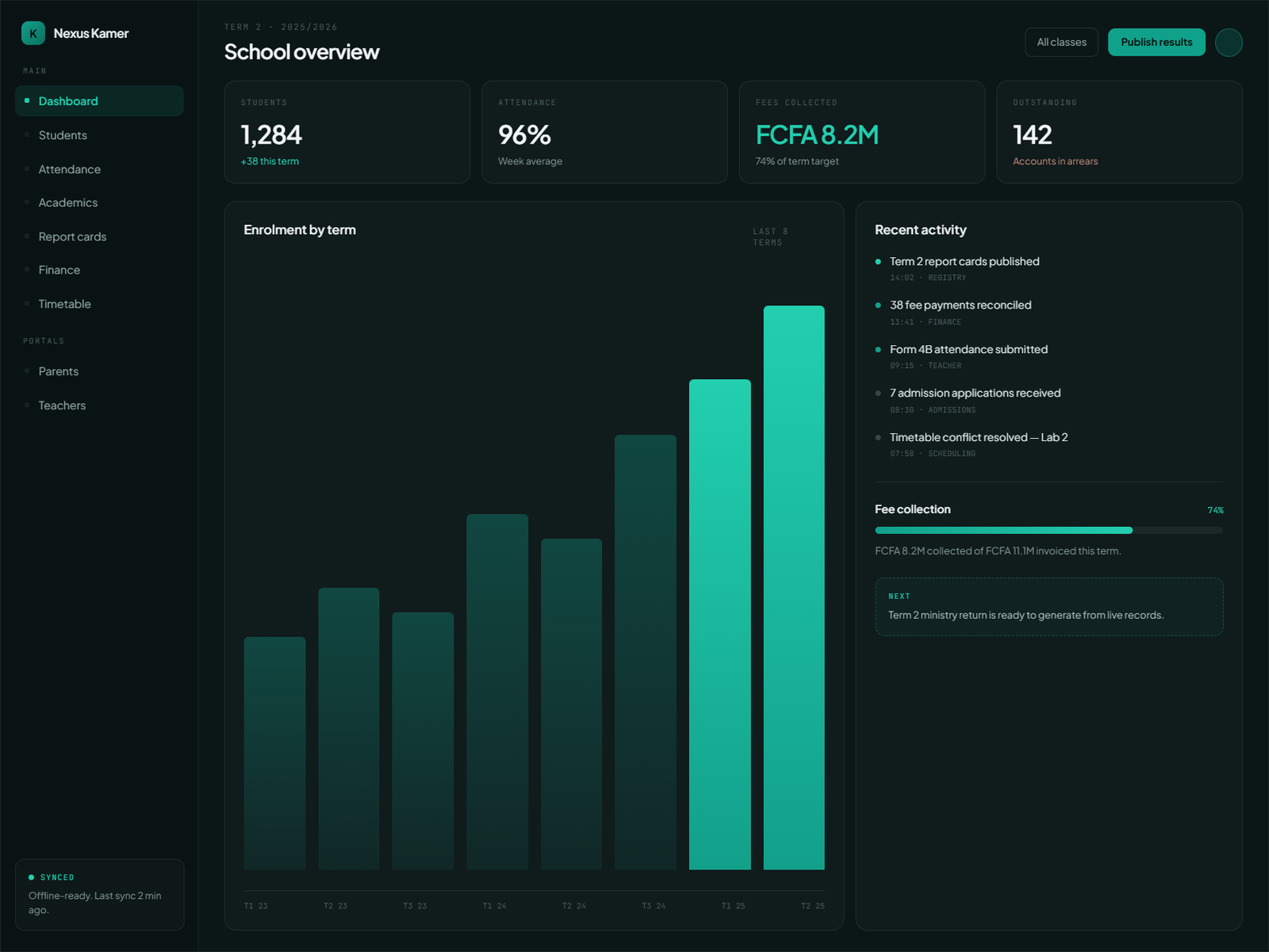 Hero composite — platform dashboards